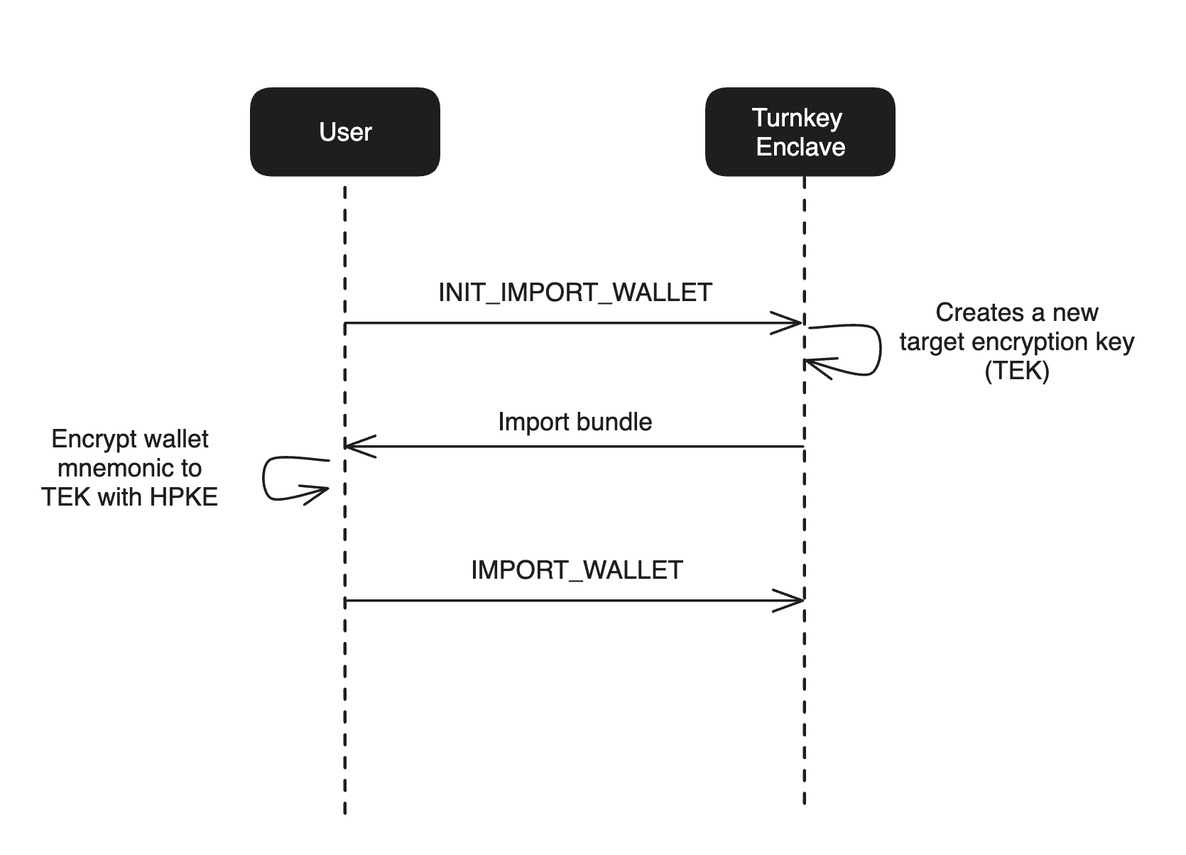 import cryptography